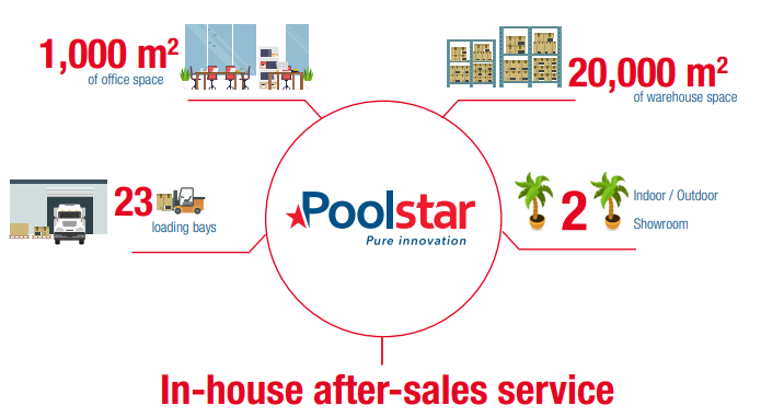 poolstar 1